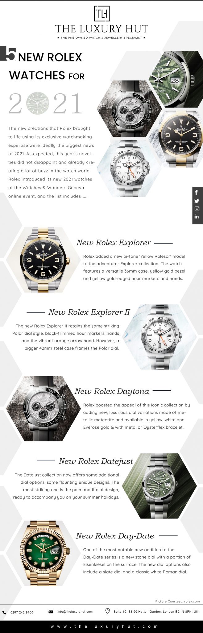 5 new rolex watches 2021