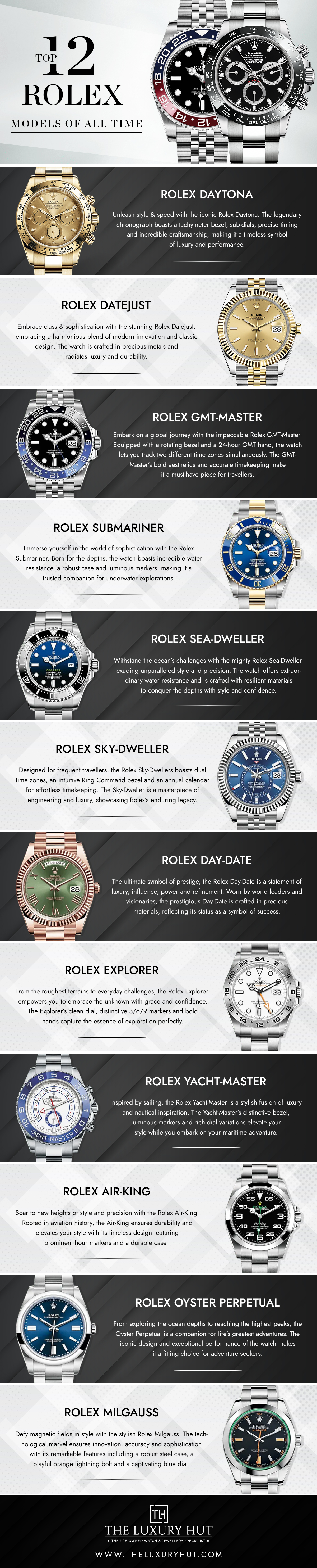 top 12 rolex watch models
